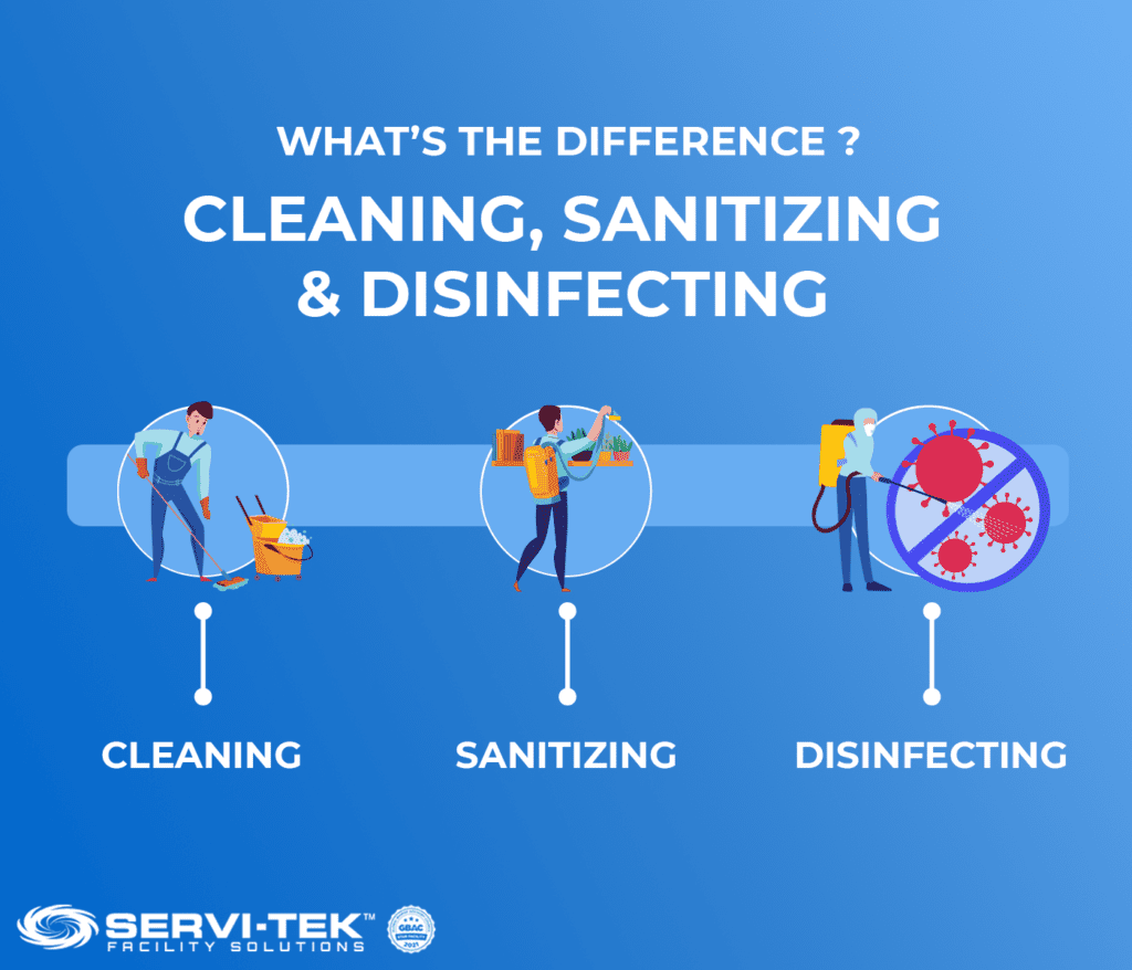 What is the difference between cleaning, sanitizing, and disinfecting?