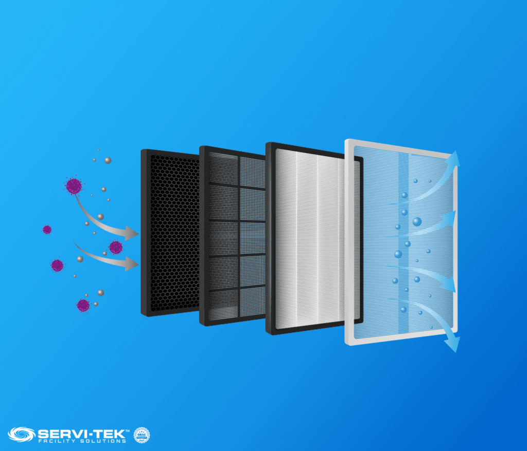 Air Filters Reduce Contaminants And Particles