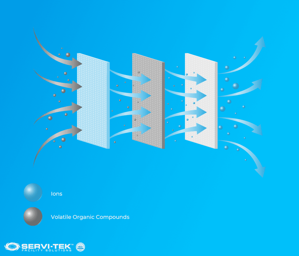 How Does Needlepoint Bipolar Ionization Work?