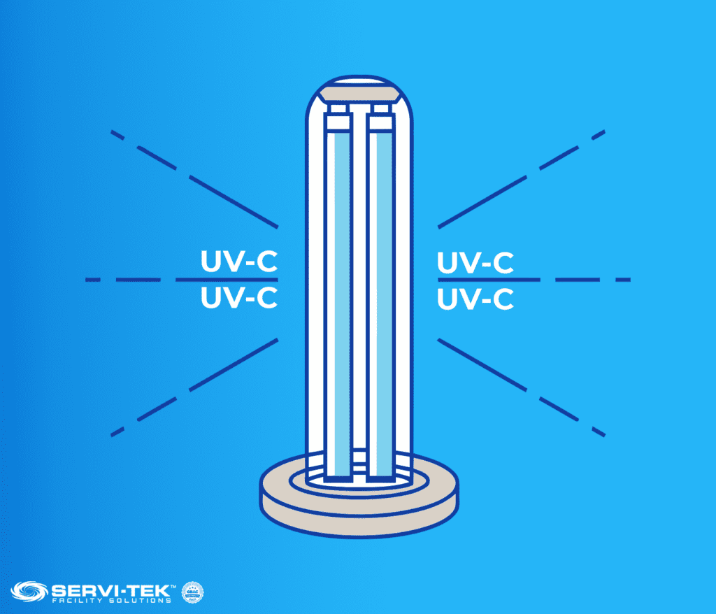 UV-C Light