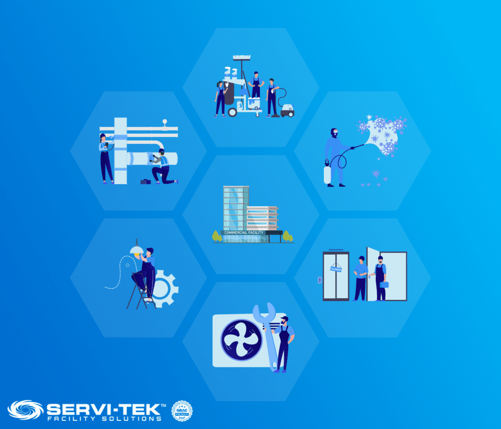 Key Facility Maintenance Concepts