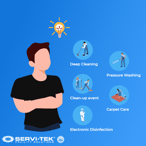Determine Your Service Needs & Requirements