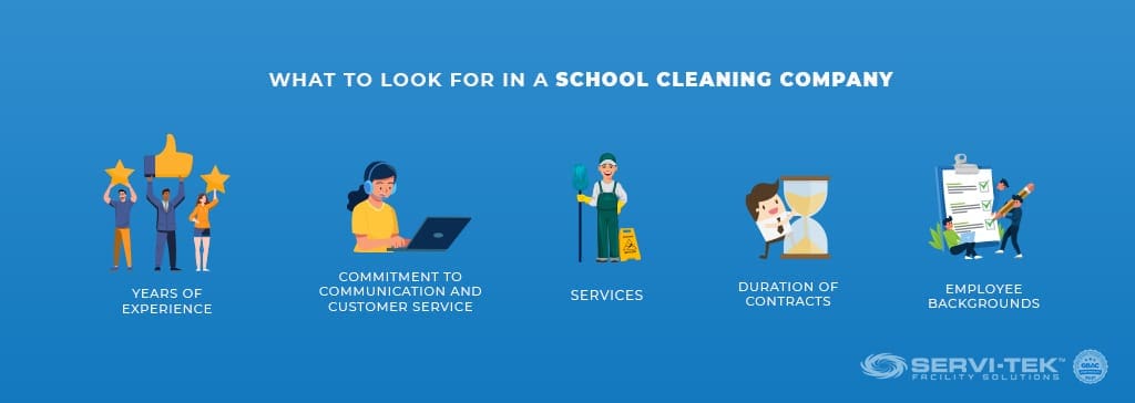 What to Look for in a School Cleaning Company