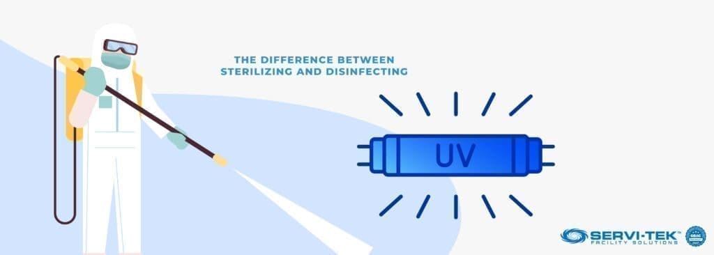 The difference between disinfection and sterilization