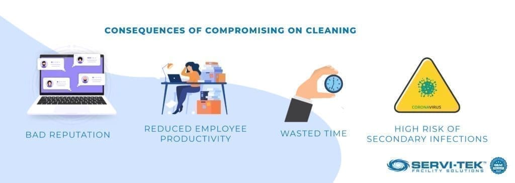 Consequences of Compromising on Cleaning