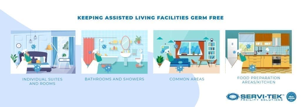 Keeping Assisted Living Facilities Germ Free