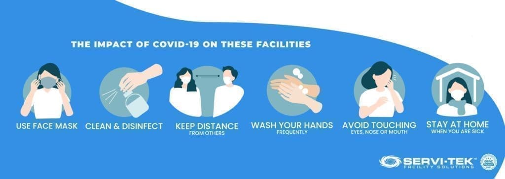The Impact of COVID-19 on These Facilities