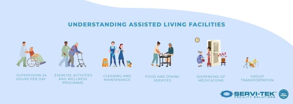 Understanding Assisted Living Facilities