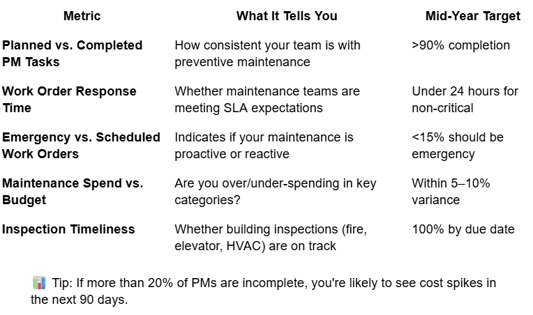 Compare Spend vs. Performance: Where Are You Overspending?